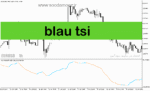 خرید و دانلود دانلود اندیکاتور خرید و فروش فارکس برای متاتریدر5 با نام blau tsi