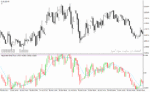 خرید و دانلود دانلود اندیکاتور خرید و فروش بیش از حد برای متاتریدر4 با نام overbought oversold candlesticks