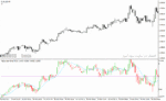 خرید و دانلود دانلود اندیکاتور خرید و فروش بیش از حد برای متاتریدر4 با نام overbought oversold candlesticks