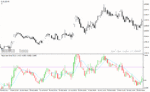 خرید و دانلود دانلود اندیکاتور خرید و فروش بیش از حد برای متاتریدر4 با نام overbought oversold candlesticks