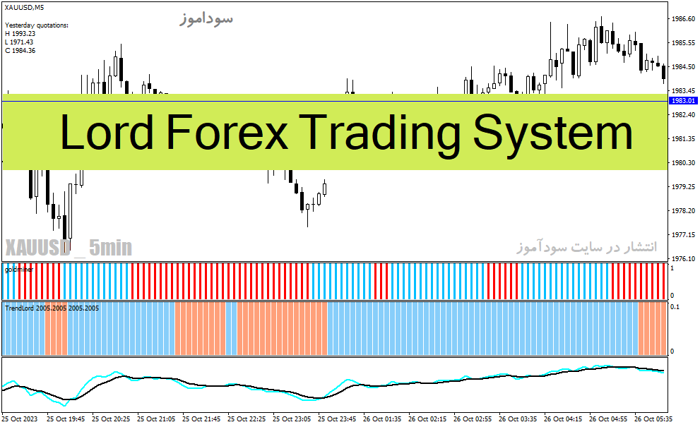 خرید و دانلود دانلود اندیکاتور خرید و فروش فارکس برای متاتریدر4 با نام Lord Forex Trading System_68e270f491589.gif خرید و دانلود دانلود اندیکاتور خرید و فروش فارکس برای متاتریدر4 با نام Lord Forex Trading System