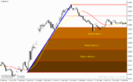 خرید و دانلود دانلود اندیکاتور خرید و فروش فارکس برای متاتریدر4 با نام forex levelator system