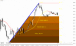 خرید و دانلود دانلود اندیکاتور خرید و فروش فارکس برای متاتریدر4 با نام forex levelator system