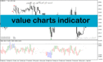 خرید و دانلود دانلود اندیکاتور خرید و فروش فارکس برای متاتریدر5 با نام value charts indicator