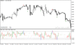 خرید و دانلود دانلود اندیکاتور خرید و فروش فارکس برای متاتریدر5 با نام value charts indicator
