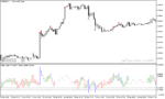 خرید و دانلود دانلود اندیکاتور خرید و فروش فارکس برای متاتریدر5 با نام value charts indicator