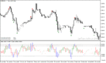 خرید و دانلود دانلود اندیکاتور خرید و فروش فارکس برای متاتریدر5 با نام value charts indicator