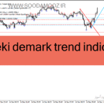 خرید و دانلود دانلود اندیکاتور خط روند برای متاتریدر4 با نام mouteki demark trend indicator