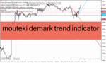 خرید و دانلود دانلود اندیکاتور خط روند برای متاتریدر4 با نام mouteki demark trend indicator