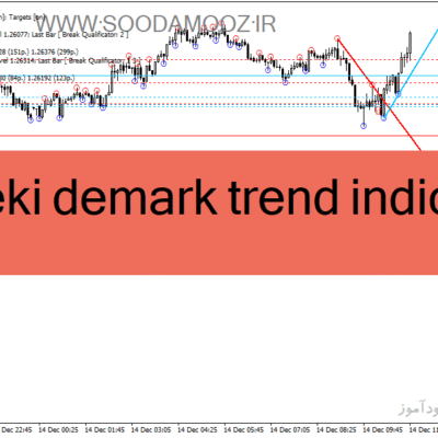 خرید و دانلود دانلود اندیکاتور خط روند برای متاتریدر4 با نام mouteki demark trend indicator