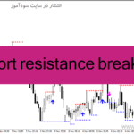 خرید و دانلود دانلود اندیکاتور خطوط حمایت و مقاومت برای متاتریدر4 با نام support resistance breakout