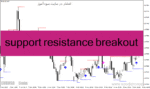 خرید و دانلود دانلود اندیکاتور خطوط حمایت و مقاومت برای متاتریدر4 با نام support resistance breakout
