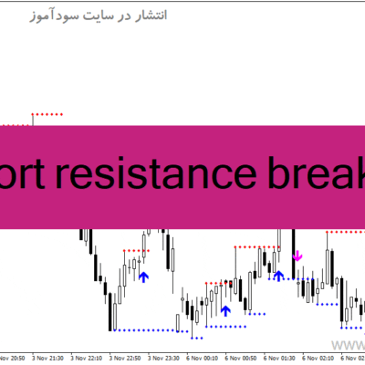 خرید و دانلود دانلود اندیکاتور خطوط حمایت و مقاومت برای متاتریدر4 با نام support resistance breakout