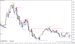 خرید و دانلود دانلود اندیکاتور خطوط حمایت و مقاومت برای متاتریدر4 با نام support resistance breakout