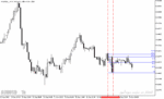 خرید و دانلود دانلود اندیکاتور خطوط حمایت و مقاومت با نام Auto Fibonacci Indicator در متاتریدر5