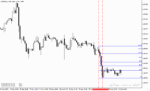 خرید و دانلود دانلود اندیکاتور خطوط حمایت و مقاومت با نام Auto Fibonacci Indicator در متاتریدر5
