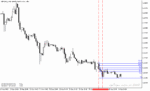 خرید و دانلود دانلود اندیکاتور خطوط حمایت و مقاومت با نام Auto Fibonacci Indicator در متاتریدر5
