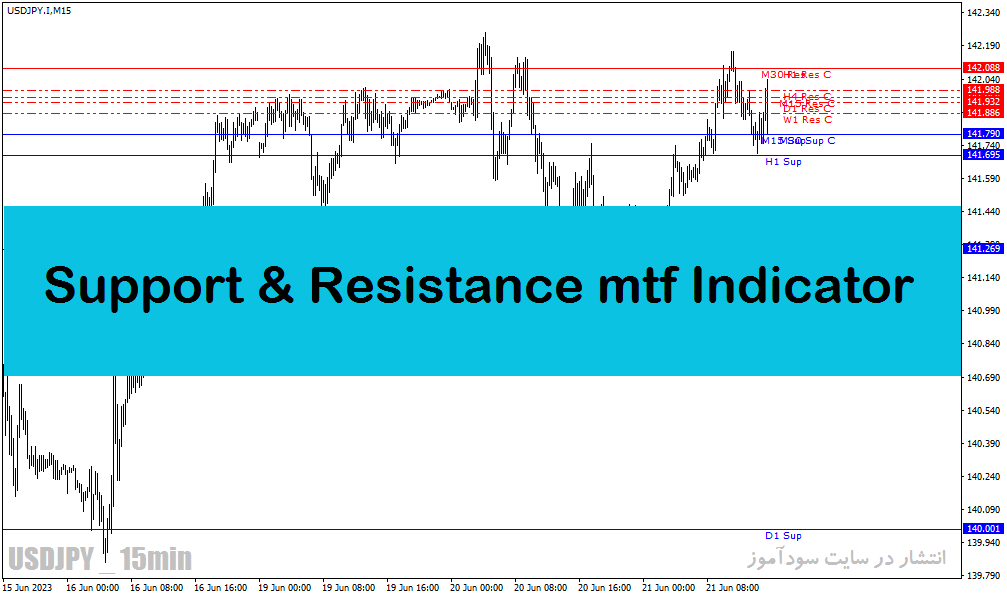 خرید و دانلود دانلود اندیکاتور خطوط حمایت و مقاومت مولتی تایم فریم برای متاتریدر4 با نام Support and Resistance mtf Indicator_68e29a7ac5753.gif خرید و دانلود دانلود اندیکاتور خطوط حمایت و مقاومت مولتی تایم فریم برای متاتریدر4 با نام Support and Resistance mtf Indicator