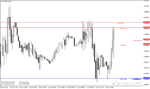 خرید و دانلود دانلود اندیکاتور خطوط حمایت و مقاومت مولتی تایم فریم برای متاتریدر4 با نام Support and Resistance mtf Indicator