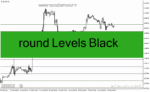 خرید و دانلود دانلود اندیکاتور خطوط رند برای متاتریدر4 با نام round Levels Black