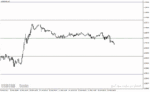 خرید و دانلود دانلود اندیکاتور خطوط رند برای متاتریدر4 با نام round Levels Black