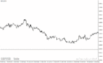 خرید و دانلود دانلود اندیکاتور خطوط رند برای متاتریدر4 با نام round Levels Black