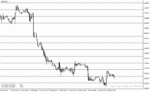 خرید و دانلود دانلود اندیکاتور خطوط رند برای متاتریدر4 با نام round Levels Black