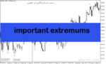 خرید و دانلود دانلود اندیکاتور خوب برای فارکس مخصوص متاتریدر5 با نام important extremums