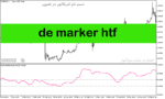 خرید و دانلود دانلود اندیکاتور خوب برای نوسان گیری مخصوص متاتریدر5 با نام de marker htf