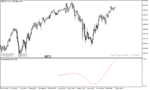 خرید و دانلود دانلود اندیکاتور خوب برای فارکس مخصوص متاتریدر5 با نام autocorrelation indicator