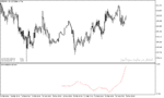خرید و دانلود دانلود اندیکاتور خوب برای فارکس مخصوص متاتریدر5 با نام autocorrelation indicator