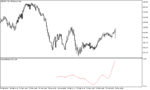 خرید و دانلود دانلود اندیکاتور خوب برای فارکس مخصوص متاتریدر5 با نام autocorrelation indicator