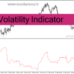 خرید و دانلود دانلود اندیکاتور خوب برای نوسان گیری برای متاتریدر4 با نام Volatility Indicator