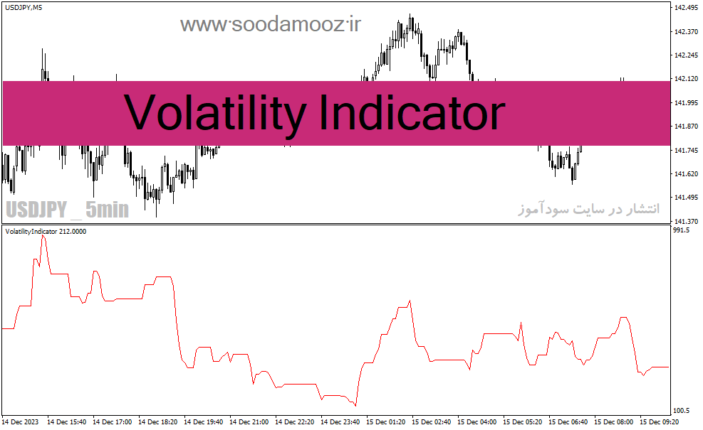 خرید و دانلود دانلود اندیکاتور خوب برای نوسان گیری برای متاتریدر4 با نام Volatility Indicator_68e1cfba54c93.gif خرید و دانلود دانلود اندیکاتور خوب برای نوسان گیری برای متاتریدر4 با نام Volatility Indicator