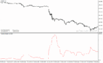 خرید و دانلود دانلود اندیکاتور خوب برای نوسان گیری برای متاتریدر4 با نام Volatility Indicator
