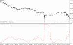 خرید و دانلود دانلود اندیکاتور خوب برای نوسان گیری برای متاتریدر4 با نام Volatility Indicator