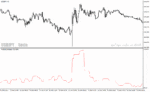 خرید و دانلود دانلود اندیکاتور خوب برای نوسان گیری برای متاتریدر4 با نام Volatility Indicator
