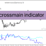 خرید و دانلود دانلود اندیکاتور خوب برای فارکس مخصوص متاتریدر4 با نام i crossmain indicator