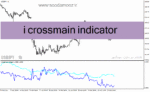خرید و دانلود دانلود اندیکاتور خوب برای فارکس مخصوص متاتریدر4 با نام i crossmain indicator