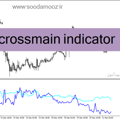 خرید و دانلود دانلود اندیکاتور خوب برای فارکس مخصوص متاتریدر4 با نام i crossmain indicator