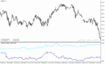 خرید و دانلود دانلود اندیکاتور خوب برای فارکس مخصوص متاتریدر4 با نام i crossmain indicator