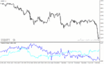 خرید و دانلود دانلود اندیکاتور خوب برای فارکس مخصوص متاتریدر4 با نام i crossmain indicator