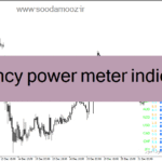 خرید و دانلود دانلود اندیکاتور خوب برای فارکس برای متاتریدر4 با نام currency power meter indicator