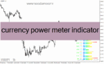 خرید و دانلود دانلود اندیکاتور خوب برای فارکس برای متاتریدر4 با نام currency power meter indicator