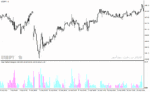 خرید و دانلود دانلود اندیکاتور خوب برای نوسان گیری برای متاتریدر4 با نام clear method histogram