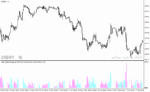 خرید و دانلود دانلود اندیکاتور خوب برای نوسان گیری برای متاتریدر4 با نام clear method histogram