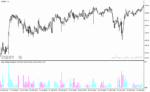 خرید و دانلود دانلود اندیکاتور خوب برای نوسان گیری برای متاتریدر4 با نام clear method histogram