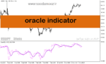 خرید و دانلود دانلود اندیکاتور خوب برای نوسان گیری مخصوص متاتریدر5 با نام oracle indicator
