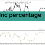خرید و دانلود دانلود اندیکاتور خوب برای فارکس مخصوص متاتریدر5 با نام dnc percentage