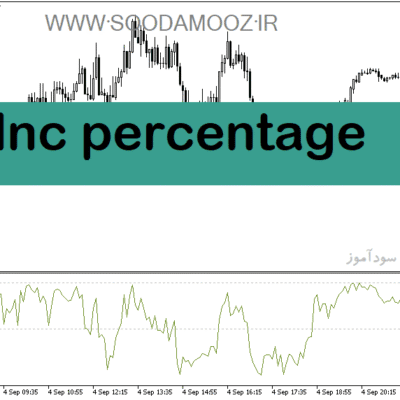 خرید و دانلود دانلود اندیکاتور خوب برای فارکس مخصوص متاتریدر5 با نام dnc percentage